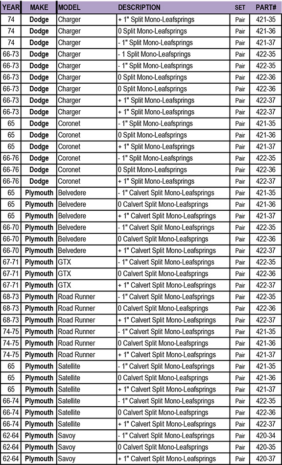 Calvert Racing Split MonoLeafs Set