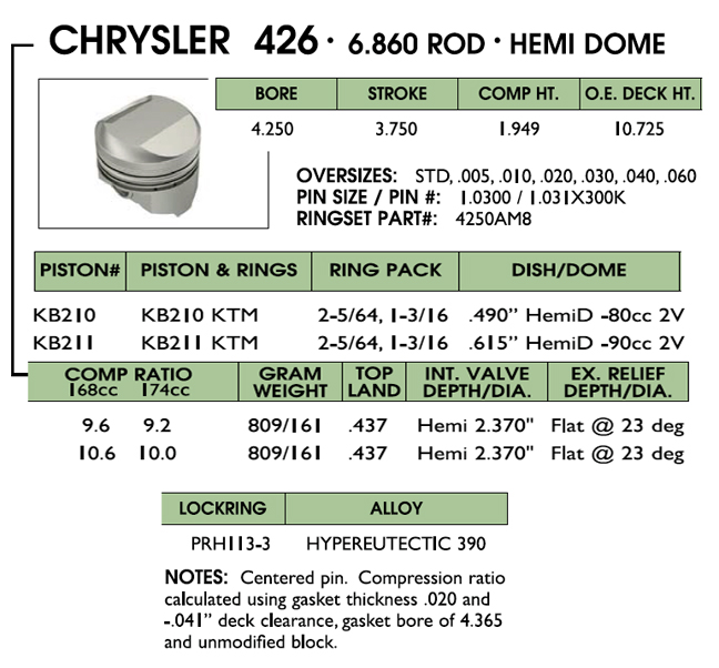 KB Performance Hypereutectic Piston Set