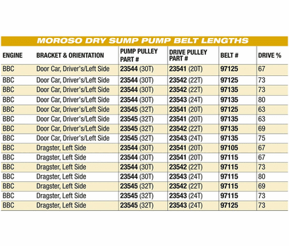 Moroso - External Single Stage Oil Pump - image2