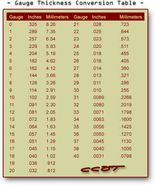 Gauge Thickness Conversion Table