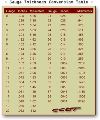 Gauge Thickness Conversion Table" title="Gauge Thickness Conversion Table