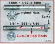 Greasable Shackle Bolts