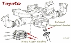 Heat Riser Shield