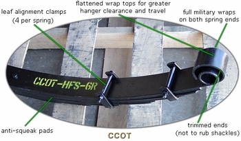 HFS Springs - Superior  Design & Features" title="HFS Springs - Superior  Design & Features