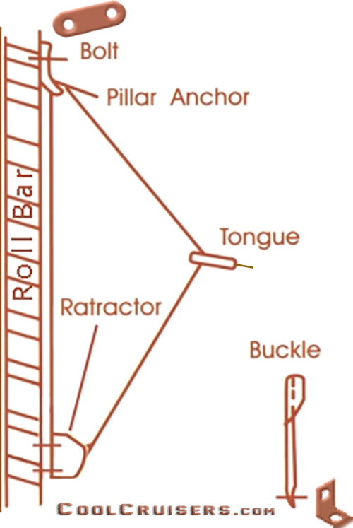 Shoulder Harness Attachment Points" title="Shoulder Harness Attachment Points