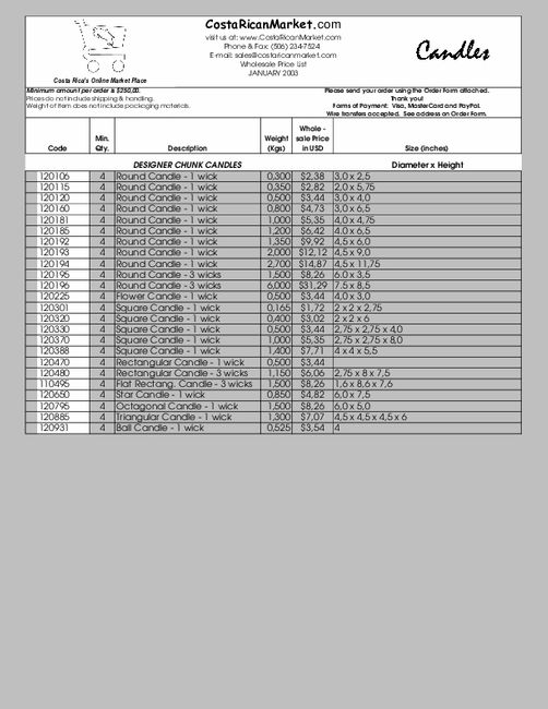 Wholesale Prices