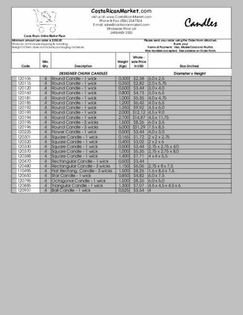 Wholesale Prices