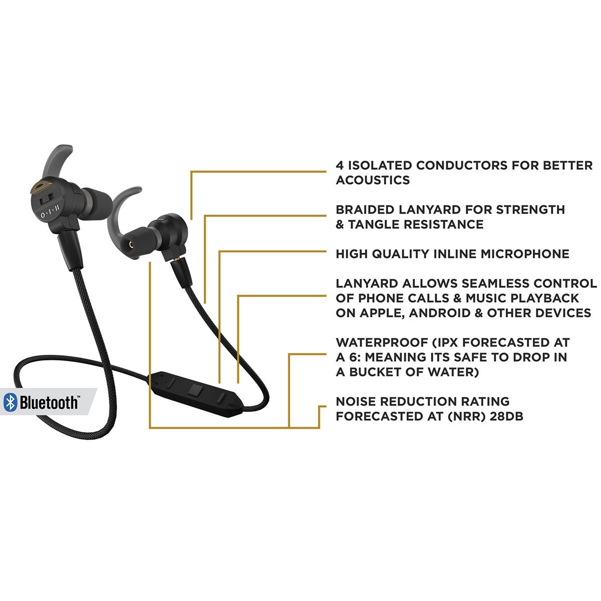 Pro Ears Stealth Elite Electronic Hearing Protection & Amplification Digital Ear Buds (NRR 28