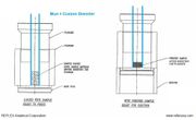 Custom Pellet Molds Up To 12.50mm Diameter