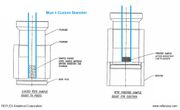 Custom Pellet Molds Up To 32mm Diameter