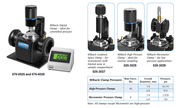 MIRacle Pressure Clamps