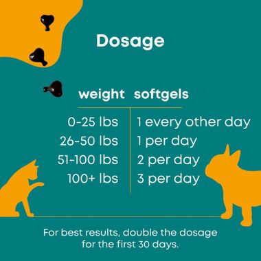 TDC-PERIODONTAL-JOINT-HEALTH-DOGS-CATS-120-SOFTGELS-ELITE-VET