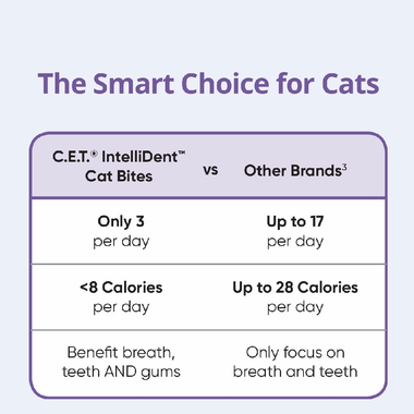 CET-INTELLIDENT-CAT-BITES-90-COUNT