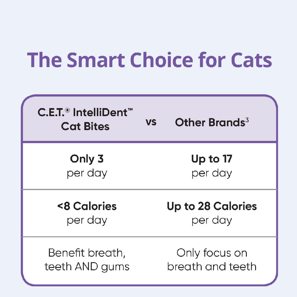 CET-INTELLIDENT-CAT-BITES-90-COUNT