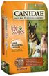 Canidae Dog Food