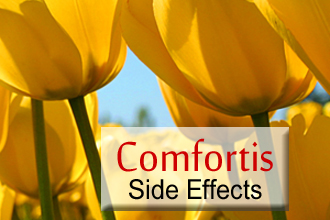 Comfortis Side Effects
