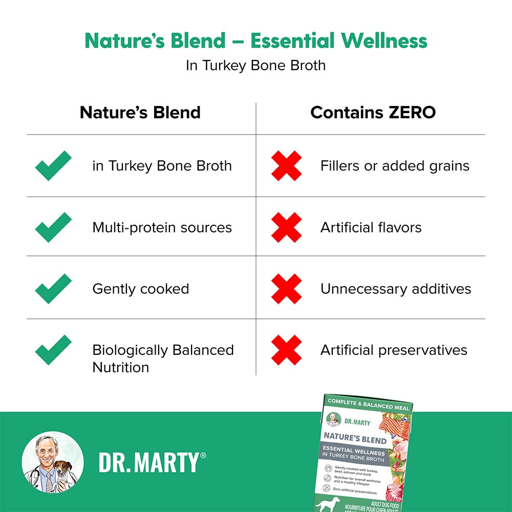 DR-MARTY-ESSENTIAL-WELLNESS-6-3-OZ