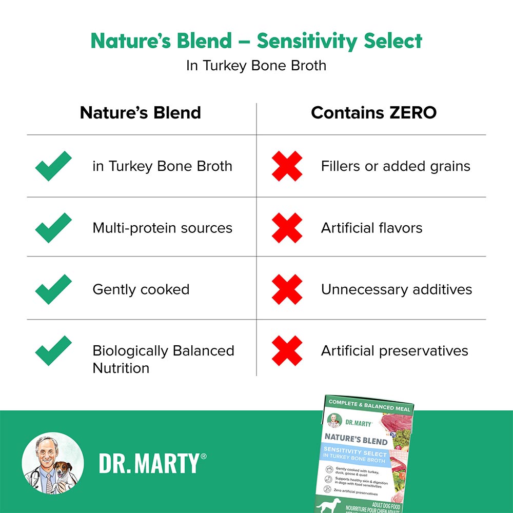 DR-MARTY-SENSITIVITY-SELECT-6-3-OZ