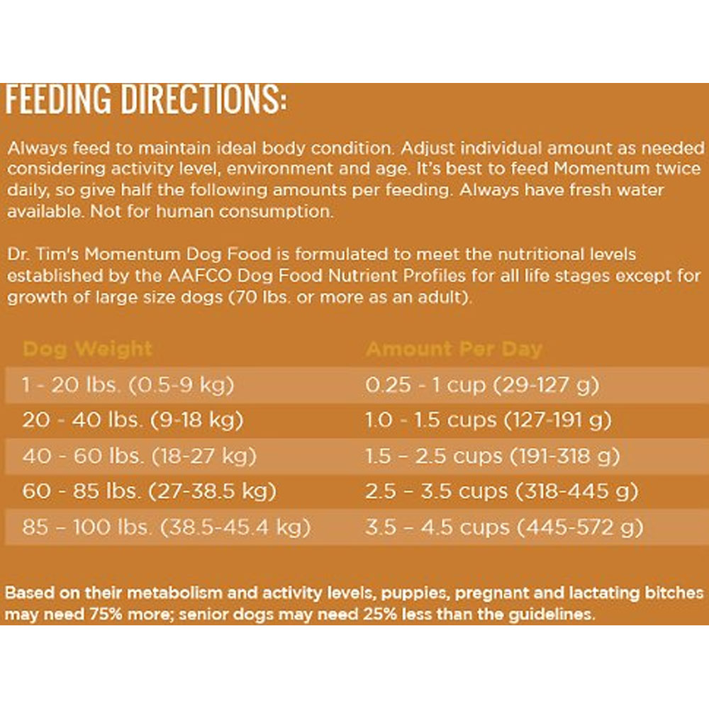 Dr. Tim's Highly Athletic Momentum Formula Dry Dog Food (40 lb) On