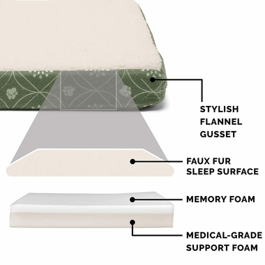 FUXSHEPSKN-FLANELPW-DCORPRNT-DLXPILLW-PTBD-JDEGRN-SM