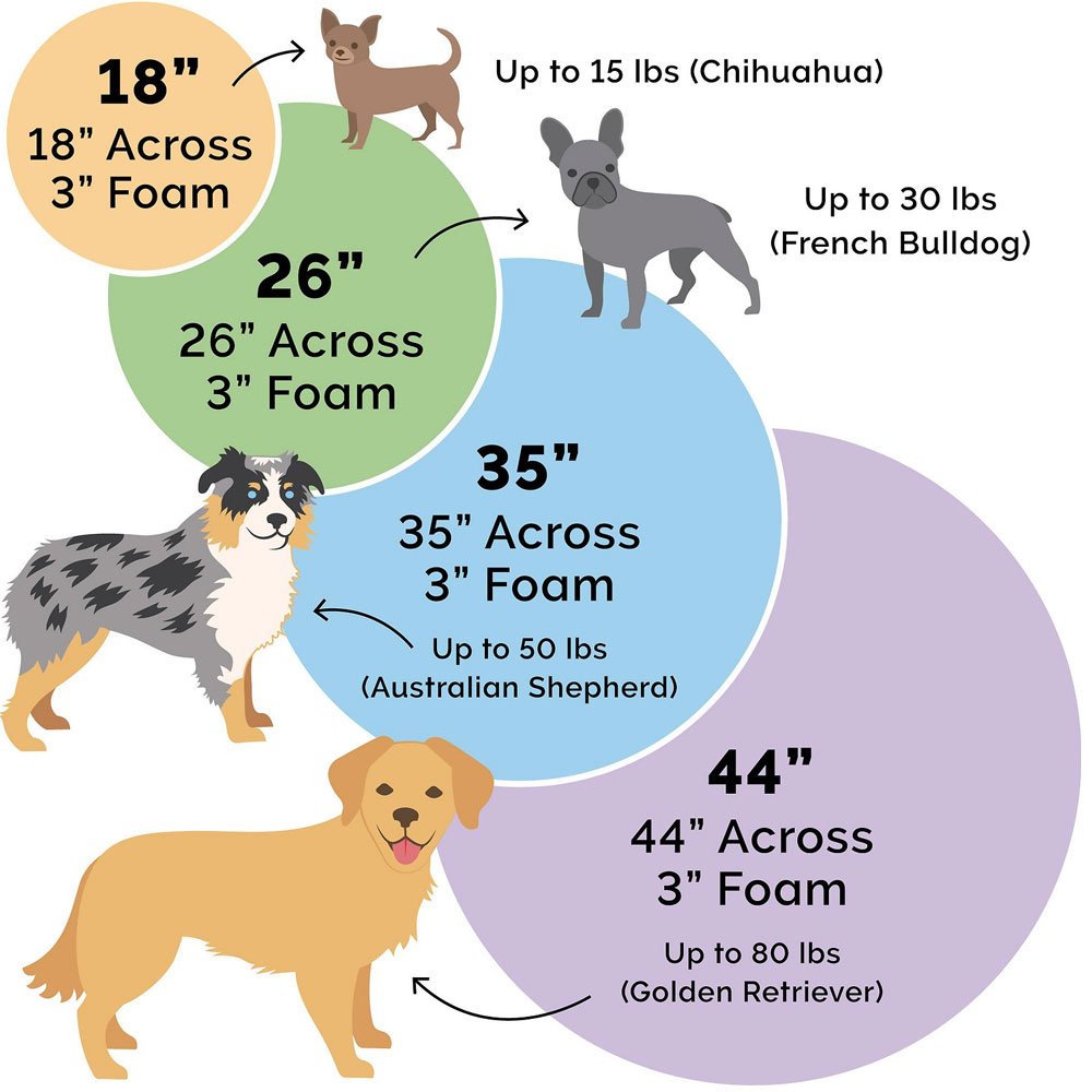 FURHAVEN-FAUX-SHEEPSKIN-SNUGGERY-ORTHOPEDIC-PTBED-CREAM-26