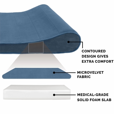 MICROVLVT-LUXLUNGER-ORTHPDIC-PTBD-STELLRBLU-GIANT