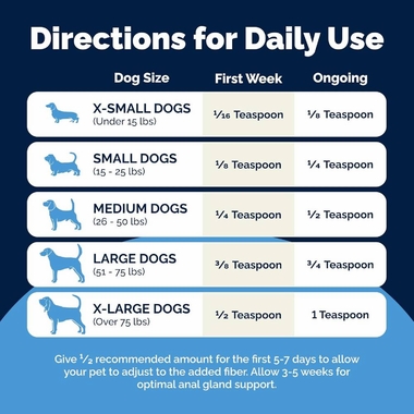 GLANDEX-ANAL-GLAND-DIGESTIVE-SUPPORT-DOGS-CATS-2-5-OZ