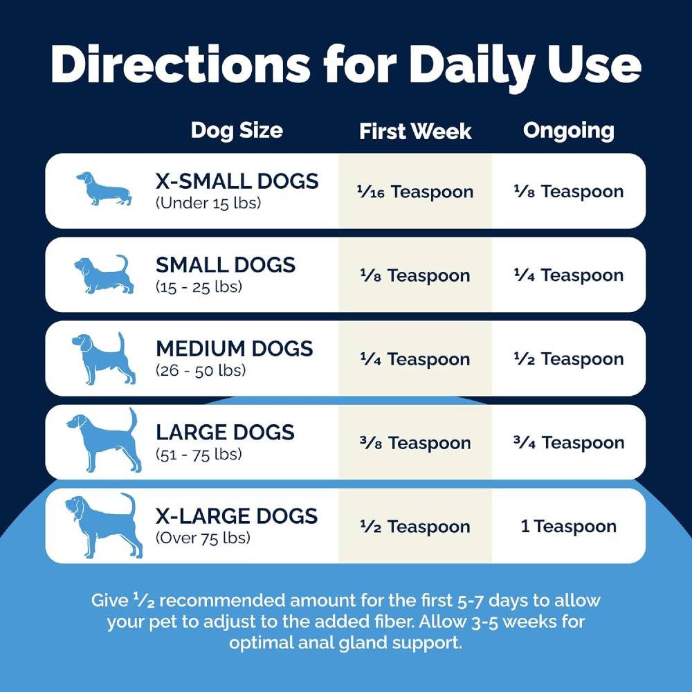 GLANDEX-ANAL-GLAND-DIGESTIVE-SUPPORT-DOGS-CATS-2-5-OZ