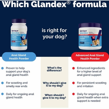 GLANDEX-ANAL-GLAND-SUPPRT-POWDER-DOGS-CATS-BEEF-4OZ