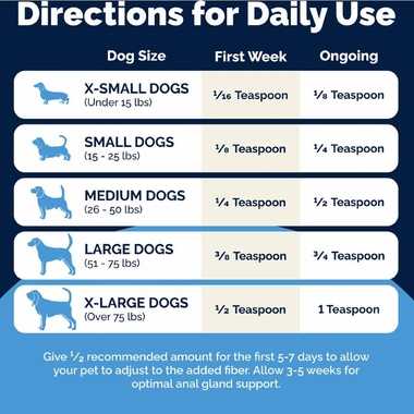 GLANDEX-ANAL-GLAND-SUPPRT-POWDER-DOGS-CATS-BEEF-4OZ