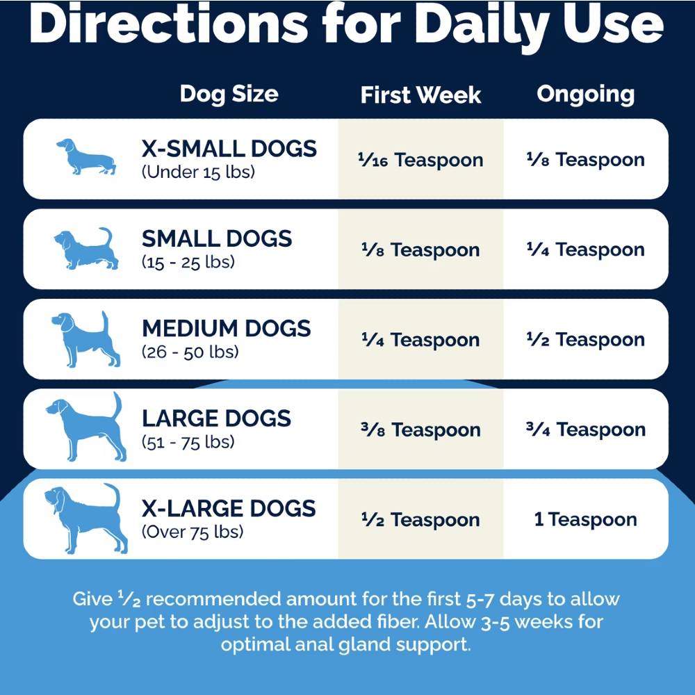 GLANDEX-ANAL-GLAND-SUPPRT-POWDER-DOGS-CATS-BEEF-4OZ