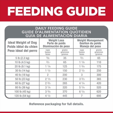 HILLS-SCIENCE-DIET-ADULT-PERFECT-WEIGHT-SM-BITES-CHICKEN-DRY-DOG-FD-4LB