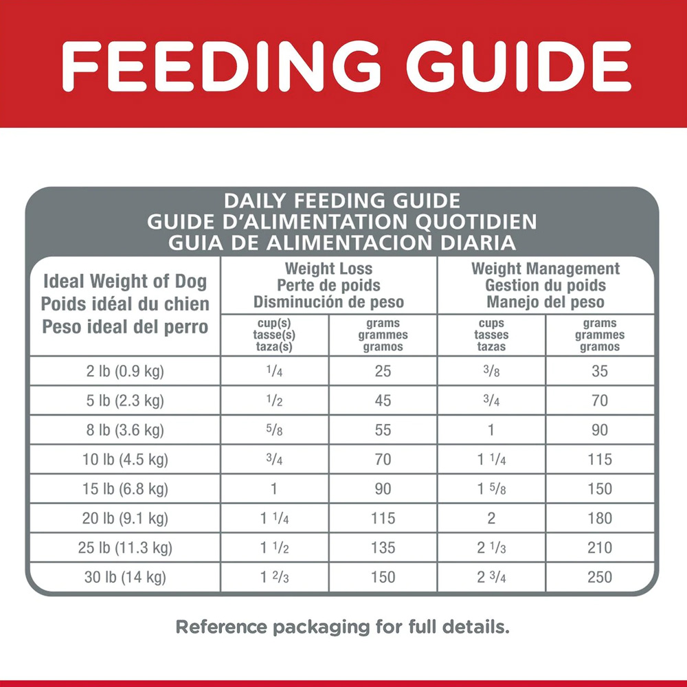 HILLS-SCIENCE-DIET-ADULT-PERFECT-WEIGHT-SM-MINI-CHICKEN-DRY-DOG-FD-12LB