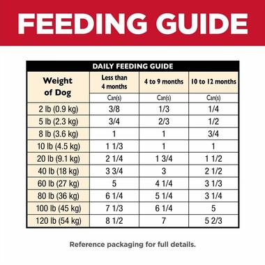 HILLS-SCIENCE-DIET-PPPY-CHCKN-BRLEY-CAN-DOG-FD-13OZX12