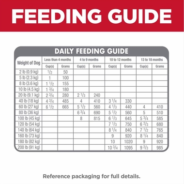 HILLS-SCIENCE-DIET-PUPPY-LGBREED-LAMB-MEAL-BROWN-RICE-DRY-DOG-FD-30LB