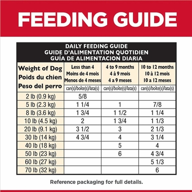 HILLS-SCIENCE-DIET-PPPY-CHCKN-VEG-CAN-DOG-FD-12OZX12