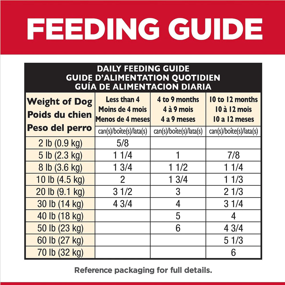 HILLS-SCIENCE-DIET-PPPY-CHCKN-VEG-CAN-DOG-FD-12OZX12