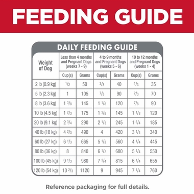 HILLS-SCIENCE-DIET-PUPPY-SMBITES-CHICKEN-BROWN-RICE-DRY-DOG-FD-12LB