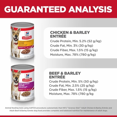 HILLS-SCIENCE-DIET-VARIETY-PACK-CAN-DOG-FD-13OZX12