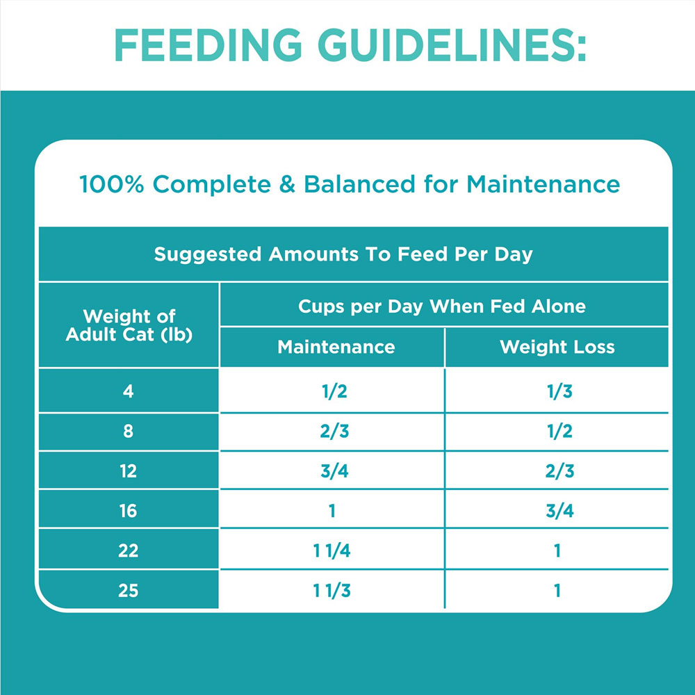 Iams ProActive Health Indoor Weight & Hairball Care Dry Cat Food, 22lb