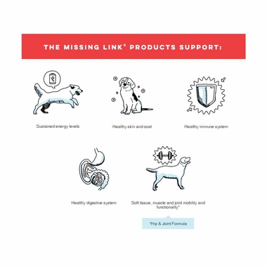 Five images accompanied by description of a benifit from the missing link