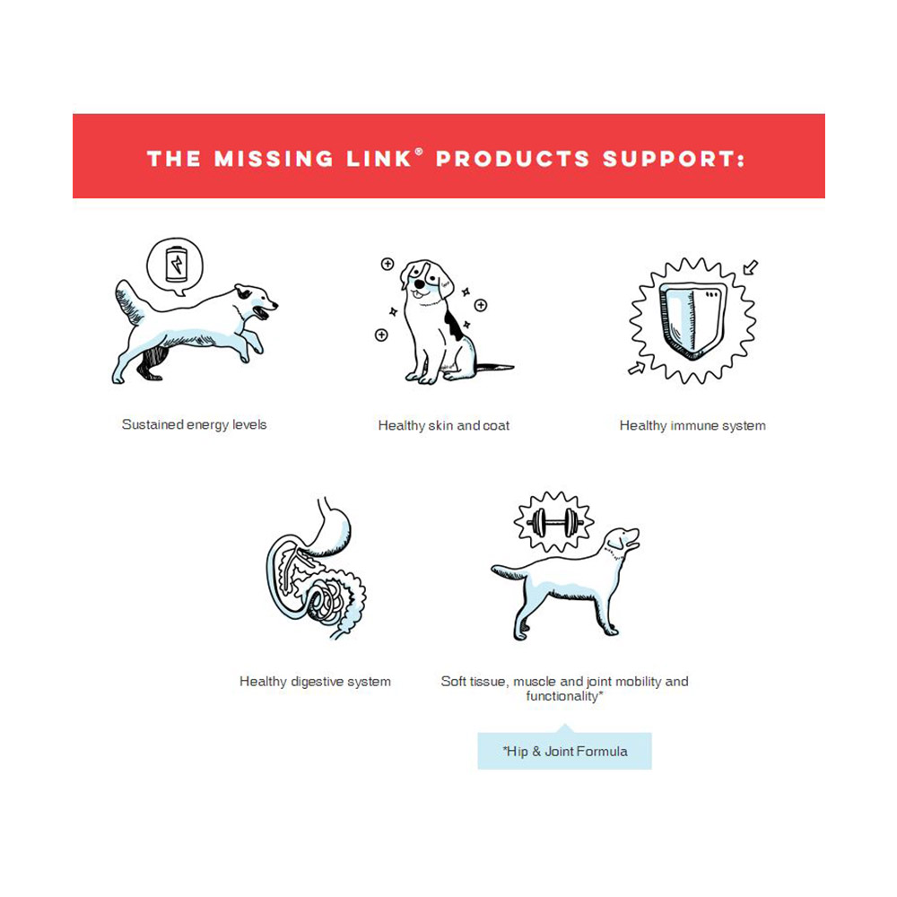 Five images accompanied by description of a benifit from the missing link