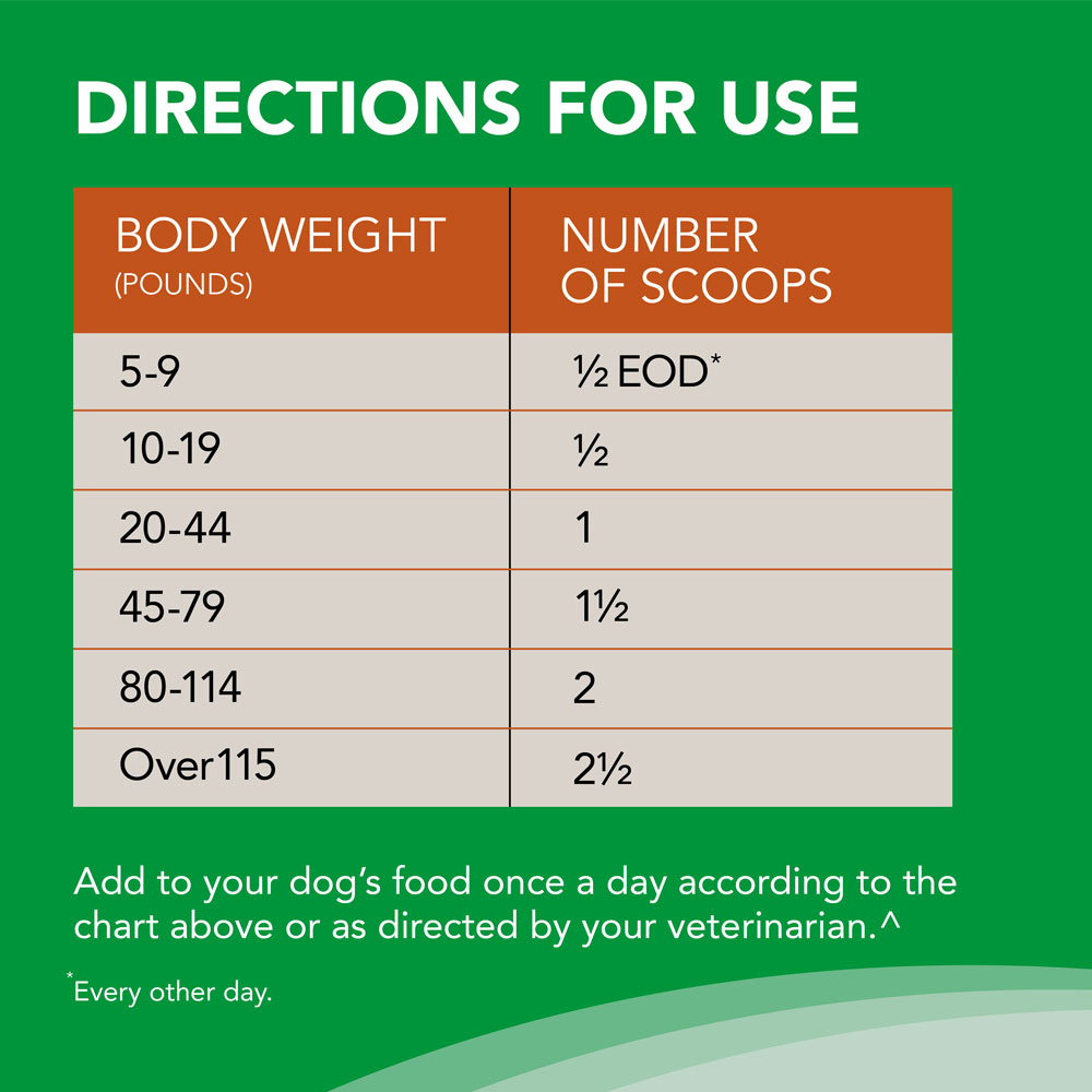 Welactin by Nutramax Laboratories Inc economy size for dogs