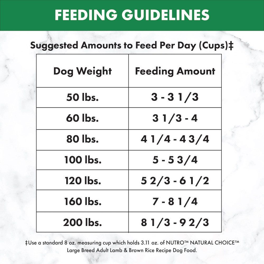 NUTRO-WHOLESOME-ESSENTIALS-LAMB-DOG-FOOD-30LB