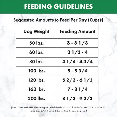 NUTRO-WHOLESOME-ESSENTIALS-LAMB-DOG-FOOD-30LB