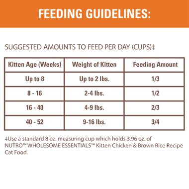 NUTRO-NATURAL-CHOICE-KITTEN-CHICKEN-RICE-3-LB