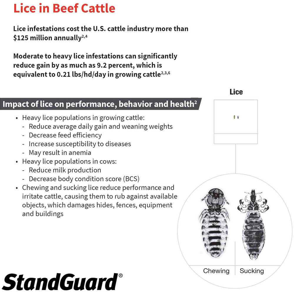 PROZAP-STANDGUARD-POU-ON-INSECTICIDE-4-5-LITTERS