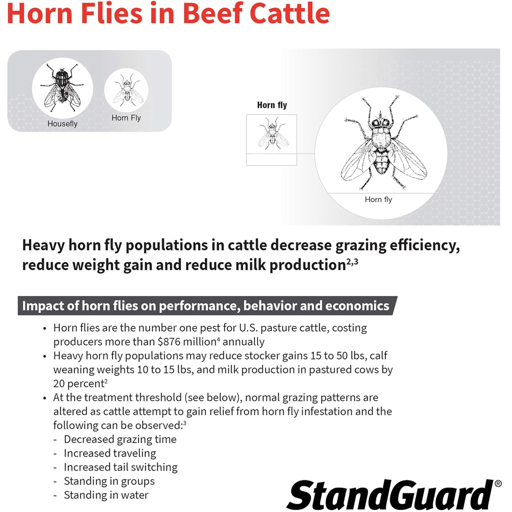 PROZAP-STANDGUARD-POU-ON-INSECTICIDE-4-5-LITTERS