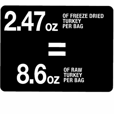 PUREBITES-TURKEY-DOG-TREAT-2-OZ
