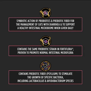 PURINA-PRO-PLAN-VET-SUPPS-FORTIFLORA-PRO-SA-SYNBIOTIC-ACTION-FELINE-PREBIOTIC-PROBIOTIC-30PK